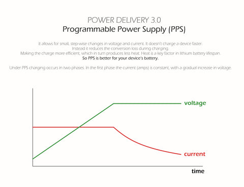 Swissten 60W Laptop Travel Charger - 22013345