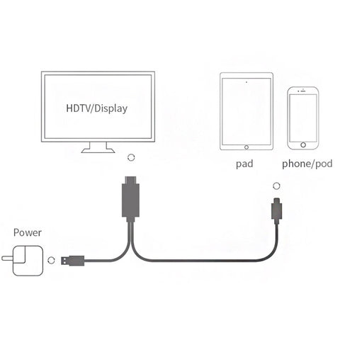 OT-7522 - USB HDTV Cable Adapter For iPhone - iPad  - To HDMI Cable 1080P HDTV - Black