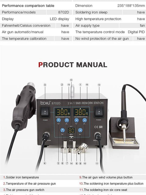 Baku Soldering and Heatgun Station  BA-8702D 220V