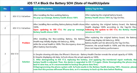 Apple iPhone 14 Plus Battery - No warning message - no welding needed - 4325mAh